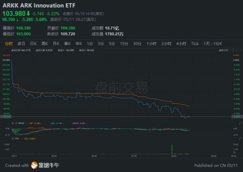 纳指期货直播室今日盘面分析｜明日美股动能预测