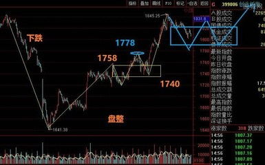 德指期货直播室今日欧股观察｜明日行情预测