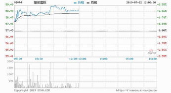 恒指直播间今日资金流动观察｜明日港股与深证指数趋势参考