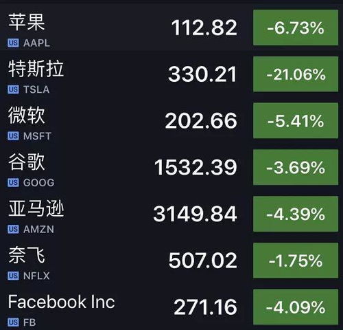 纳指期货直播室今日行情回顾｜明日2025年11月4日科技股板块操作建议