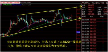 原油期货直播室今日EIA数据前行情解析｜明日油价趋势预测