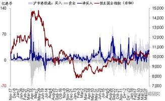 国际期货直播室今日实况｜明日全球市场策略与资金流向分析