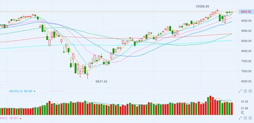纳指直播间今日盘面解析｜明日纳指与A股指数联动趋势预测