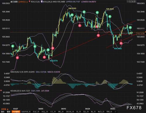 【绝密数据】2025年11月3日前期指直播内参：主力在黄金原油的底牌曝光，关联A股名单