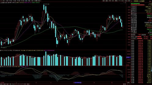 今日2025年11月4日A股、恒指联动盘面解析｜明日指数与基金市场策略参考