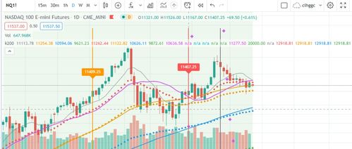 纳指期货直播室今日行情追踪｜明日美股A股共振预期与资金面分析