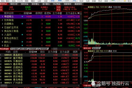 深证指数今日11月4日盘中解盘｜纳指直播间带你提前布局明日11月5日高胜率策略