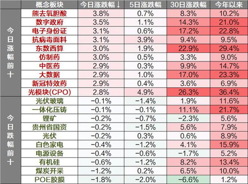 【A股直播间】风起云涌的11月4日：三大指数收官战，明日基金期货板块的潜龙在渊