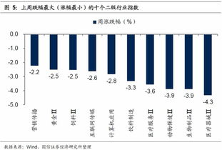 深证指数今日（2025年11月4日）回调解析｜纳指直播间带你看明日（11月5日）A股、恒指共振机会
