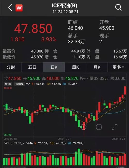 纳指期货直播室今日实况【11月4日】｜美股科技股盘中异动，明日11月5日风险与机会并存！