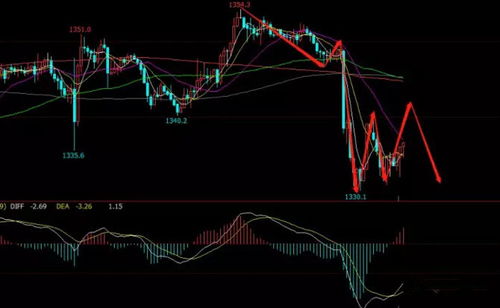 国际期货直播室：2025年11月4日全球市场实时播报｜黄金、原油与恒指、纳指明日走势前瞻