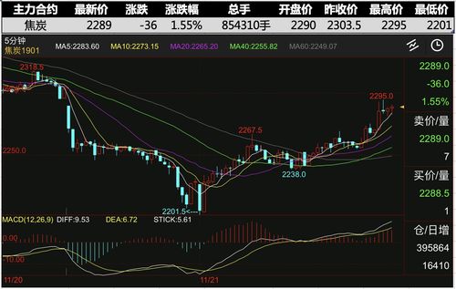 【收官总结】2025年11月4日恒指直播