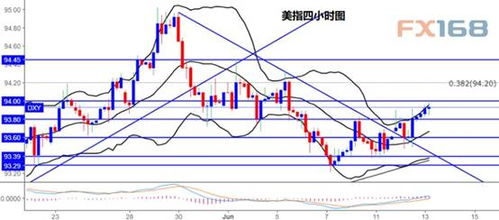 【早盘前瞻】2025年11月5日基金与期货策略：深证指数技术面解读，恒指直播间、纳指期货直播室今日看点