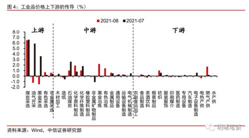 把握先机，洞见趋势：本周市场风向标，通胀