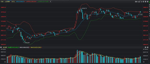 今日2025年11月4日A股深证指数直播间行情｜明日恒指、纳指策略布局