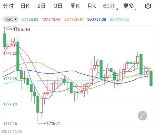 黄金期货直播室今日实况｜明日2025年11月5日金价趋势与操作策略分析