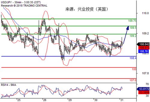 纳指直播间今日盘中实时策略｜明日2025年11月5日纳指与深证指数方向前瞻
