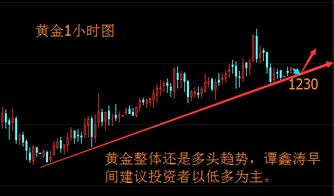 黄金期货直播室今日实况【11月4日】｜资金避险回流明显，明日11月5日关键技术位曝光