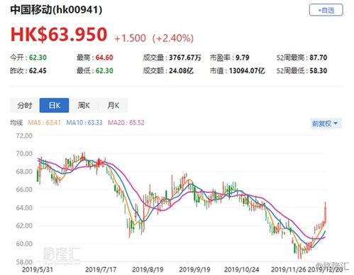 【恒指直播间】今日11月4日行情复盘：A股指数触底反弹｜明日11月5日支撑位与阻力位预测