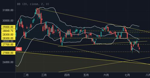 深证指数今日（2025年11月4日）资金回流明显｜恒指直播间带你看明日（11月5日）布局重点