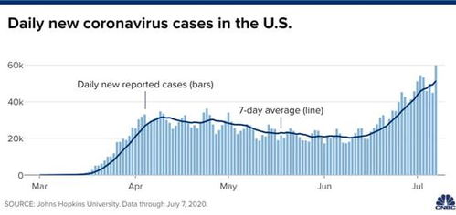 纳指期货直播室今日解盘【11月4日】｜美股科技股领涨，明日11月5日纳指走势关键点曝光