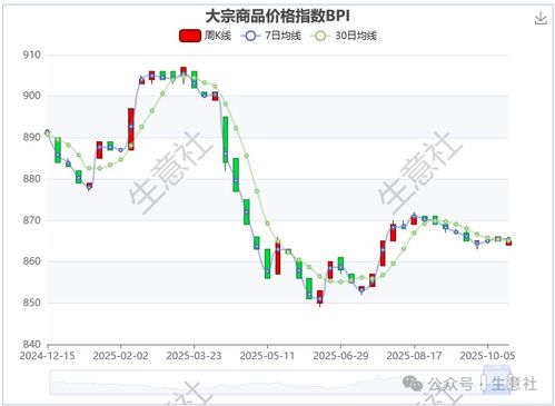 【热点直击】2025年11月4日国际期货直播室：黄金破位追涨？原油库存引爆行情，恒指纳指最新压力位