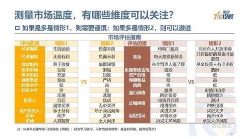 【情绪周期】2025年11月5日纳指直播间定位：当前处于情绪周期第四阶段，深证指数明日将完成最后一跌
