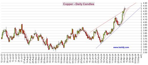 【回测验证】2025年11月4日黄金期货直播室数据：当前形态在历史上出现17次，深证指数后续走势惊人一致