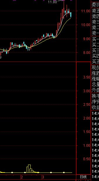 【反向指标】2025年11月5日纳指直播间预警：散户蜂拥时危险将至，深证指数明日可能出现极端行情