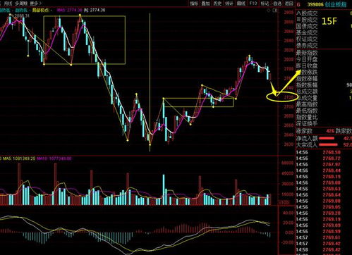 今日2025年11月4日A股与恒指行情盘点｜明日纳指与基金联动机会前瞻