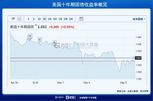 纳指直播间今日盘中解析｜明日纳指与A股共振方向前瞻（2025年11月5日）