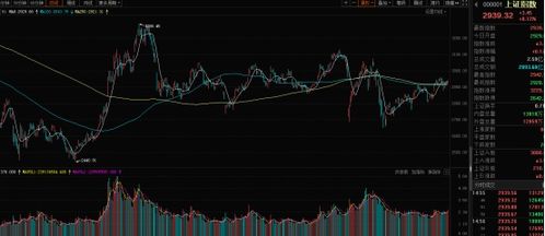 深证指数今日（11月4日）震荡走高！纳指