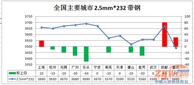 黄金期货直播室今日行情（2025年11月4日）震荡整理｜明日11月5日或将突破关键阻力
