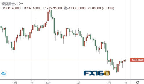 纳指直播间今日盘中突发拉升｜2025年11月5日纳指期货操作思路及支撑位参考