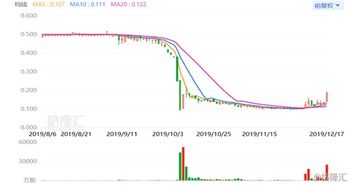 恒指直播间实时更新【11月4日】资金异动明显，明日11月5日短线反弹概率大增！