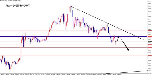 德指期货直播室突发行情！今日欧洲股指飙升，明日恒指联动机会不容错过！