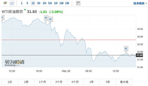 纳指期货直播室今日11月4日走势强劲，明