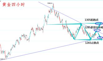 黄金期货直播室最新行情【11月4日】突发拉升！明日11月5日金价或迎新高？