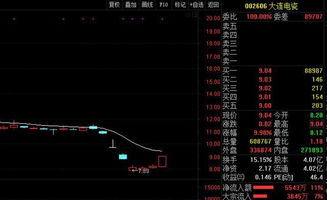 【游资偏好】2025年11月4日原油直播室：涨停板敢死队动向，明日短线热点在这里