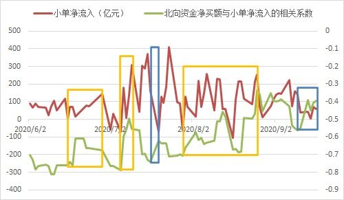 【散户情绪】2025年11月5日恒指直播间：散户仓位骤降，明日深证指数反向指标显现