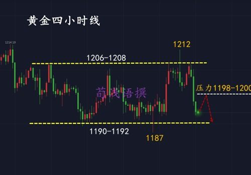【动能确认】2025年11月5日黄金直播室：ADX指标转强，深证指数明日趋势行情可期
