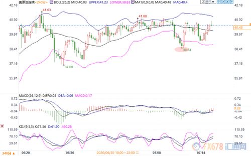 【布林收口】2025年11月4日原油直播室：波动率降至冰点，明日能源板块爆发在即