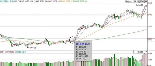 【均线粘合】2025年11月5日纳指直播间：长短均线高度粘合，明日A股或将选择方向