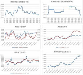 【交易成本】2025年11月5日期货直播