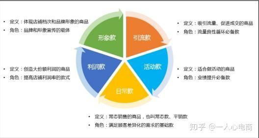 【雪球产品】2025年11月4日纳指直播间：解密衍生品，洞悉A股挂钩产品未来