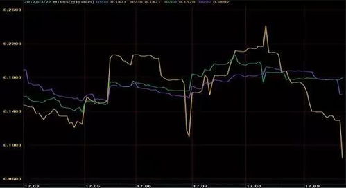 【Gamma策略】2025年11月4日期货直播室：期权希腊字母实战，明日A股波动率交易机会