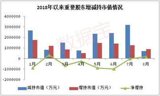 【产业资本】2025年11月4日黄金直播室：大股东增持密集出现，明日这些A股价值凸显