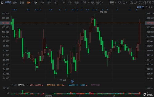 【全球资金】2025年11月4日原油直播室：EPFR数据显示资金流入，明日A股有望获外资加持