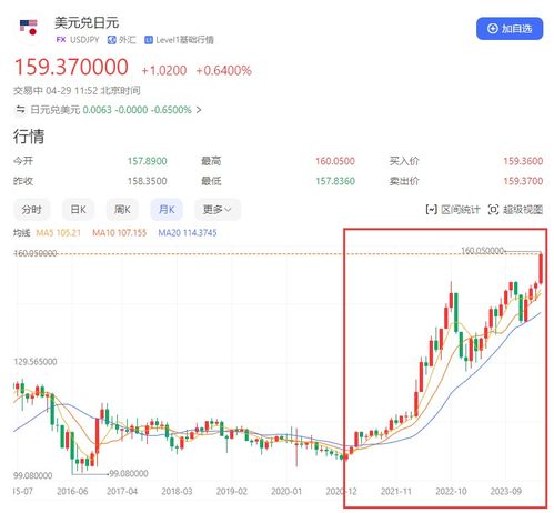 【日经启示】2025年11月5日期货直播室：日元汇率波动加剧，明日A股出口型企业机会显现