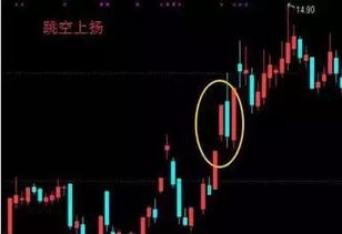 【K线密码】2025年11月5日黄金直播室：底部吞噬形态形成，深证指数明日有望止跌回升